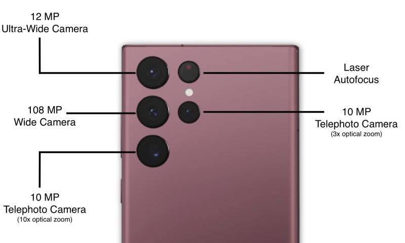S22 Ultra Camera Detailed