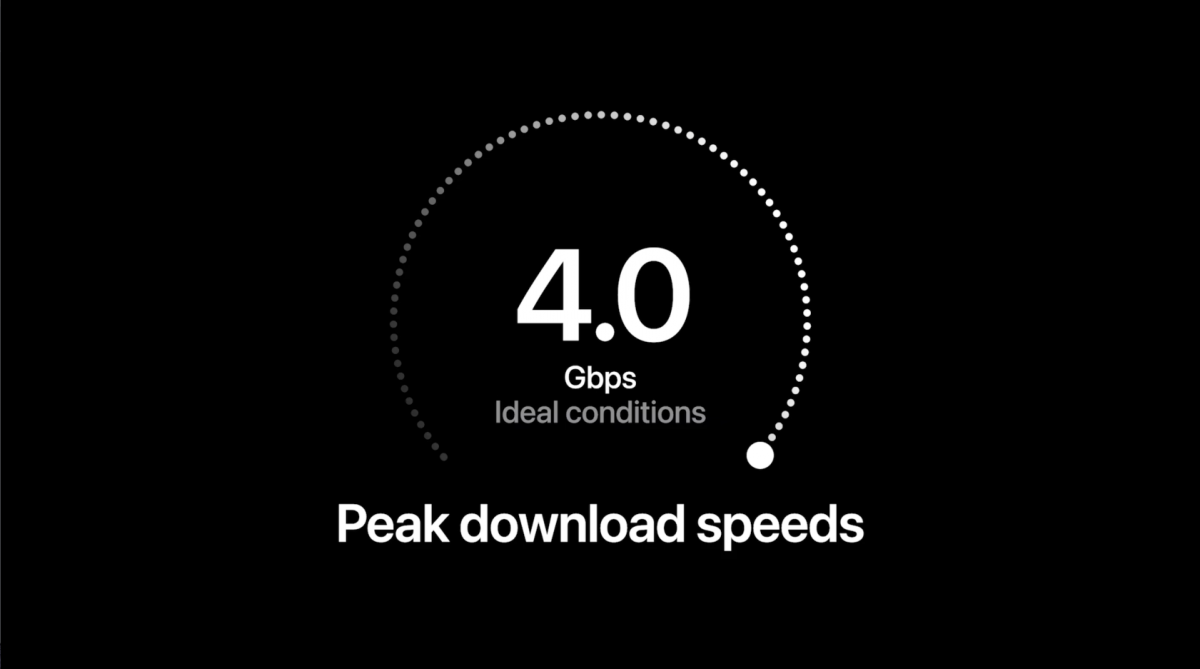 iPhone 12 4.0Gbps download speed in ideal conditions