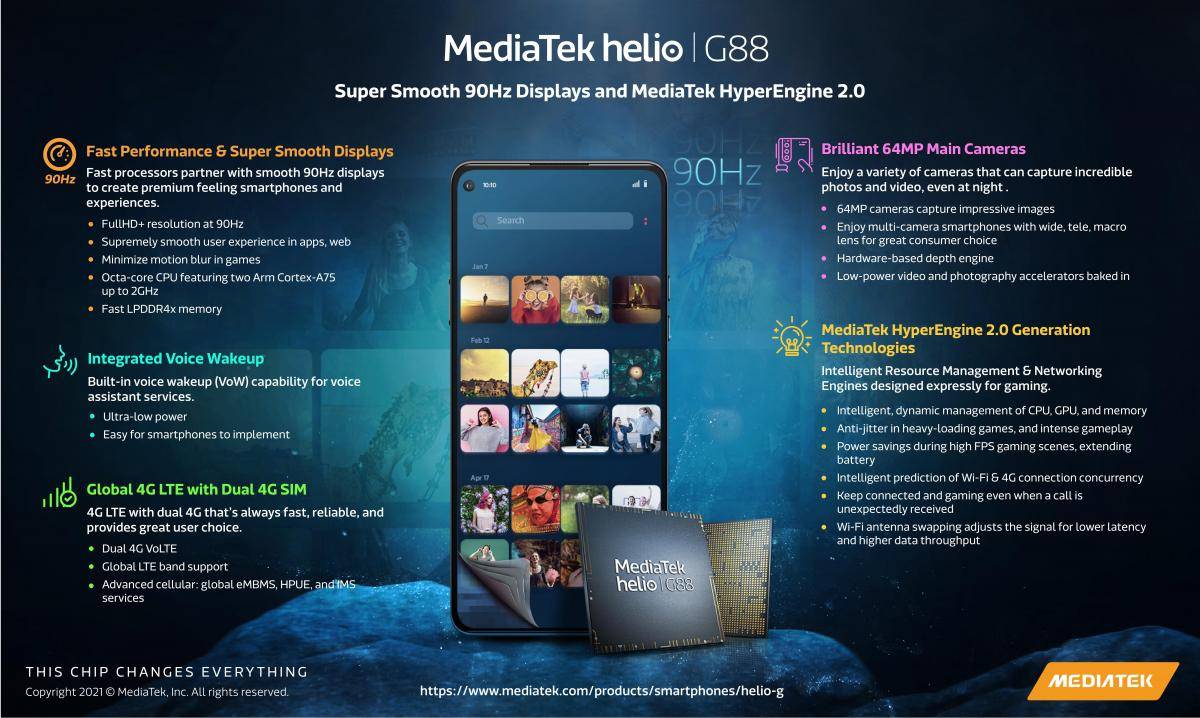 MediaTek Helio G88 Infographic
