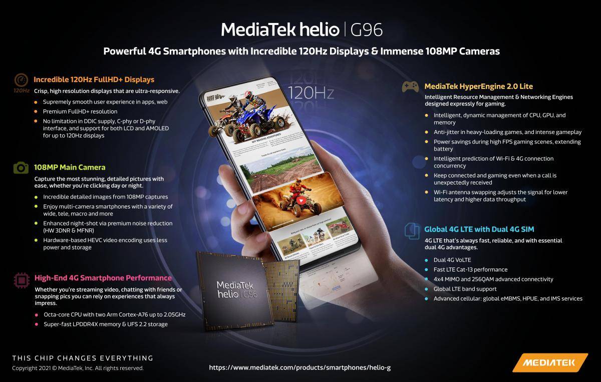 MediaTek Helio G96 Infographic