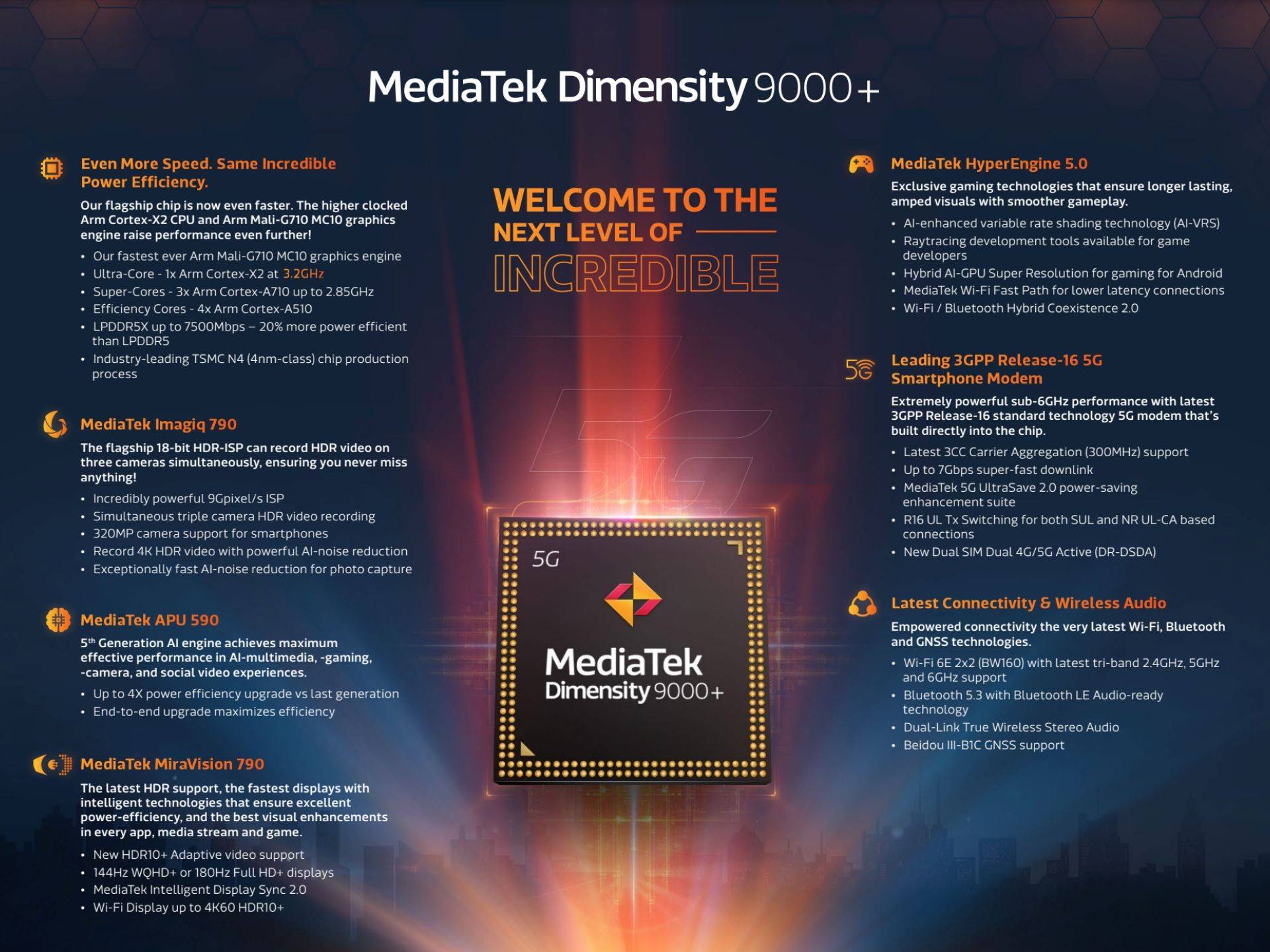 MediaTek Dimensity 9000 Plus infographic