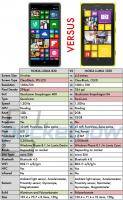 Nokia Lumia 830 vs Nokia Lumia 1020