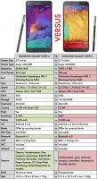 Samsung Galaxy Note 4 vs Samsung Galaxy Note 3