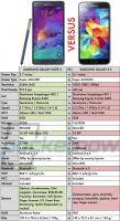 Samsung-Galaxy-Note-4-vs-Samsung-Galaxy-S-5 copy