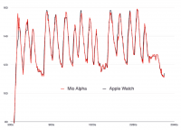 apple-watch-heart-chart