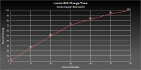 Lumia 950 Charge Time