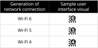 WiFi 6 Sample User Interface Visuals