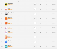 watchOS 6 stock apps