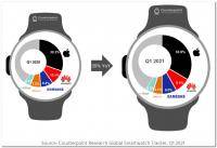 counterpoint smartwatch
