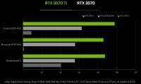 GeForce RTX 3070 Ti benchmarks