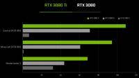 GeForce RTX 3080 Ti benchmarks