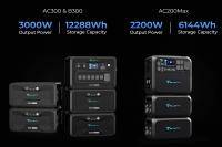 BLUETTI AC300 and AC200 MAX product image