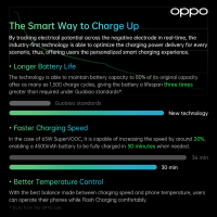 Oppo charging, smart way to charge up