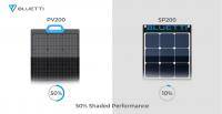 Bluetti PV200 vs Bluetti SP200 Solar Panels Shading Performance