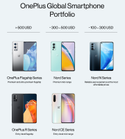 OnePlus Global Smartphone Portfolio