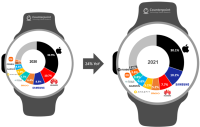 Counterpoint Research Top-9-Smartwatch-Brands-2021-vs-2020