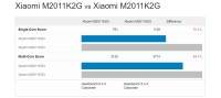 Geekbench results Xiaomi Mi 11