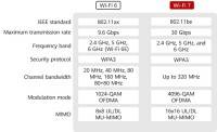 Wi-Fi 6E vs Wi-Fi 7