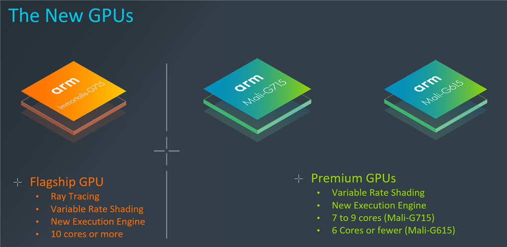 ARM GPU 2022