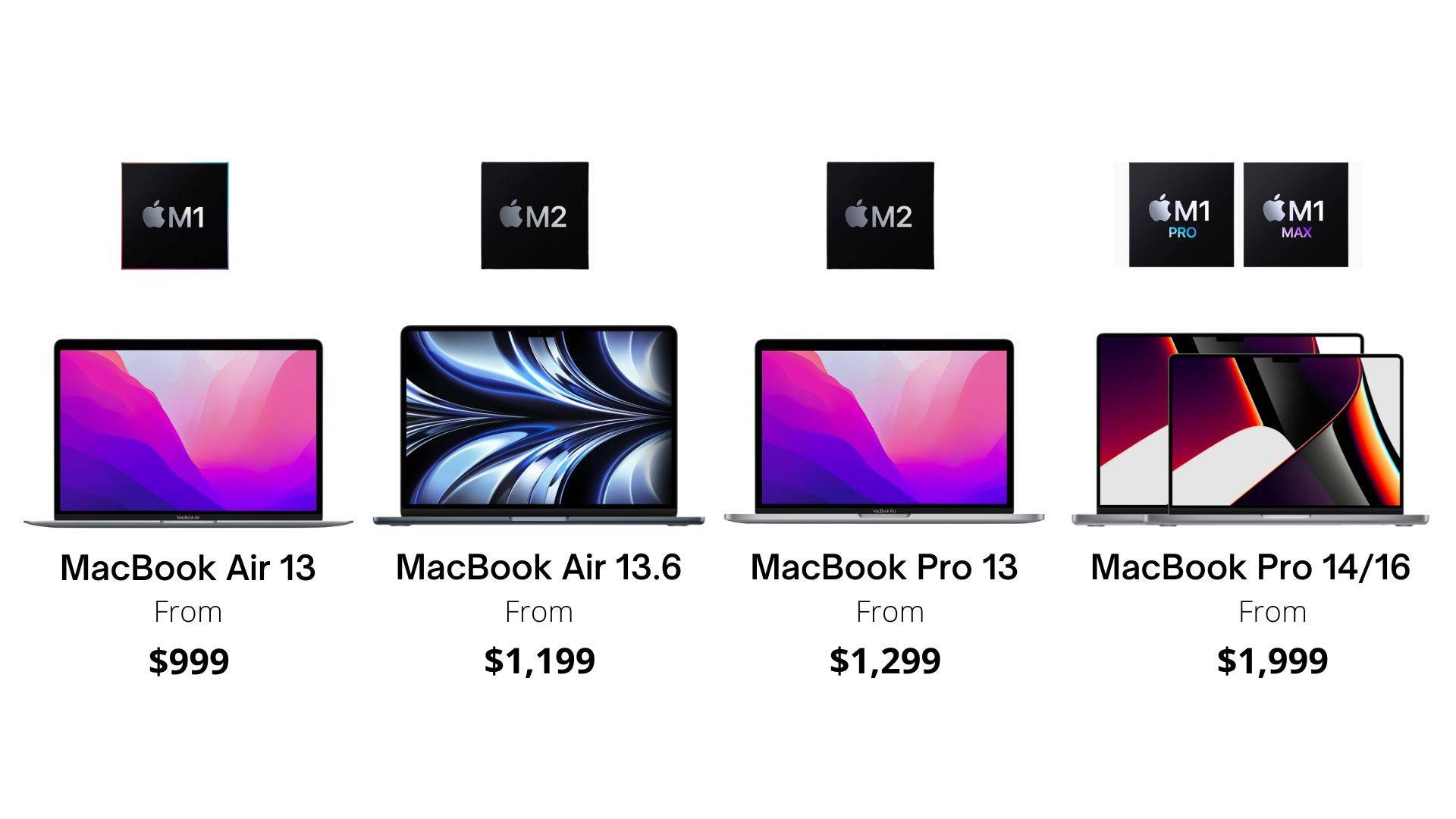 Apple MacBook lineup 2022