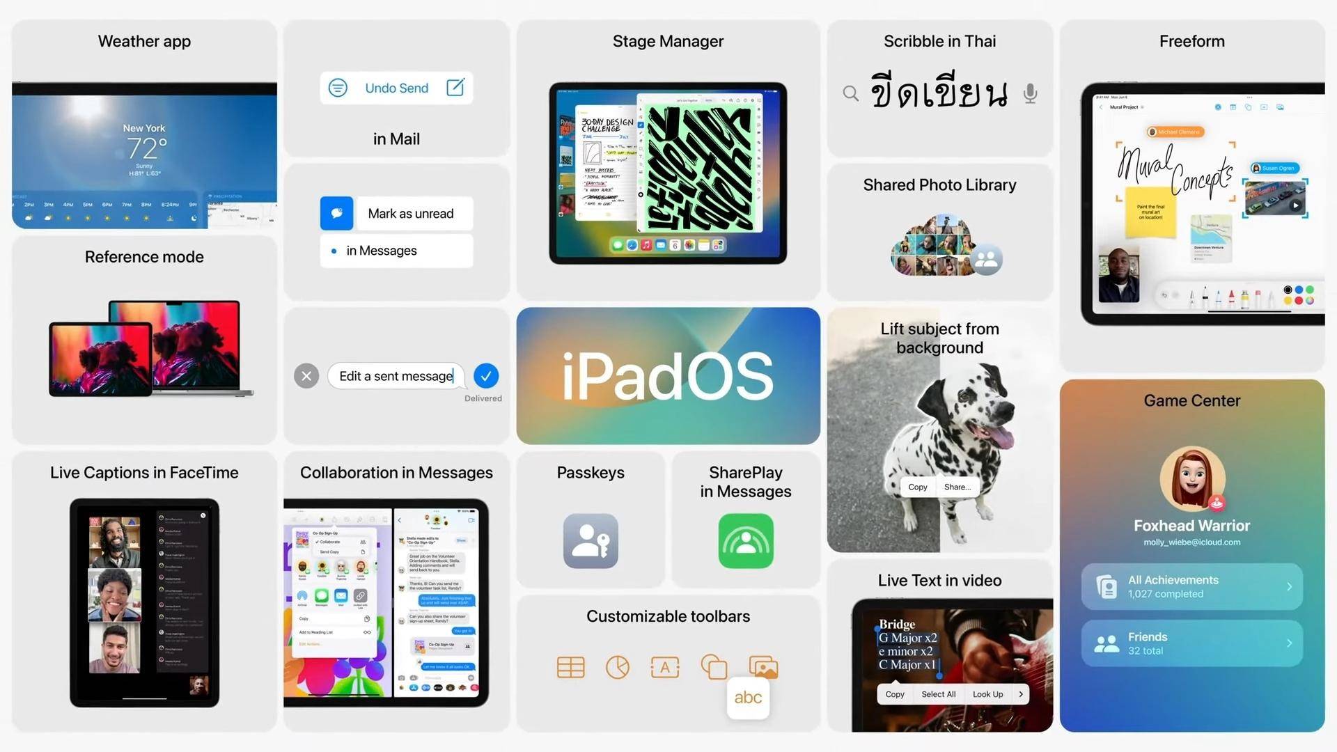 Pantalla de bienvenida que enumera las funciones que ofrece iPadOS 16