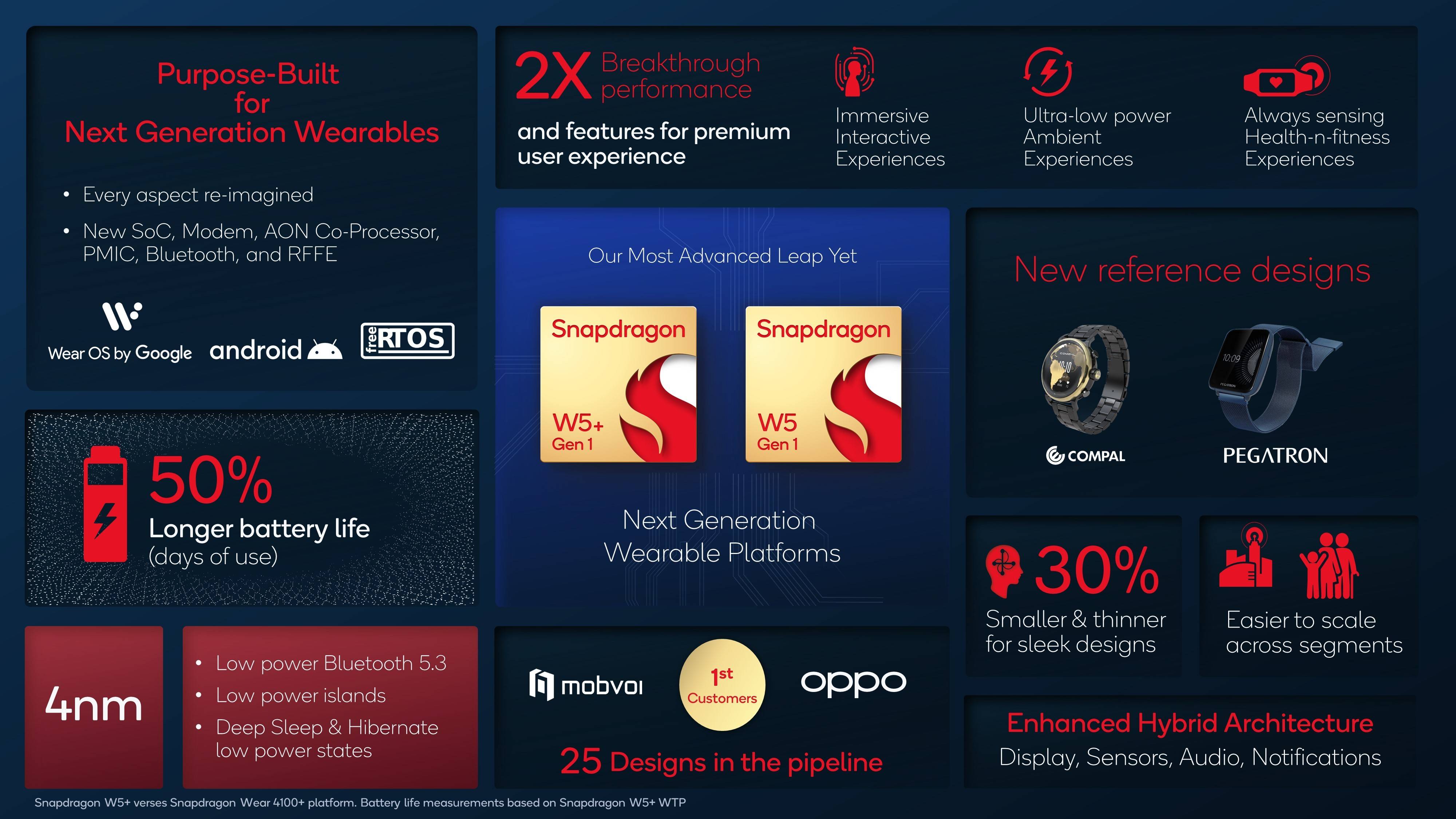 Snapdragon W5 Plus Gen 1 Features